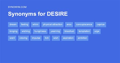 desires synonym|sexual desire synonym.